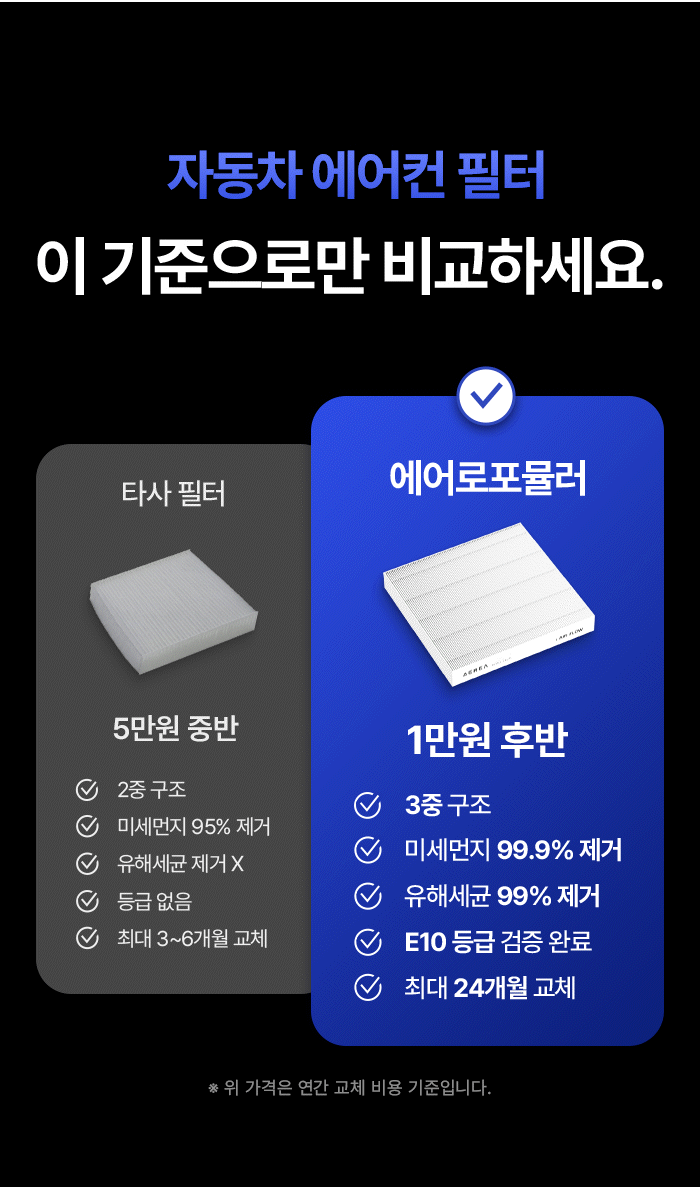 [에어로포뮬러] 세계 최초 2년간 사용 가능한 괴물 성능 자동차 에어컨 필터