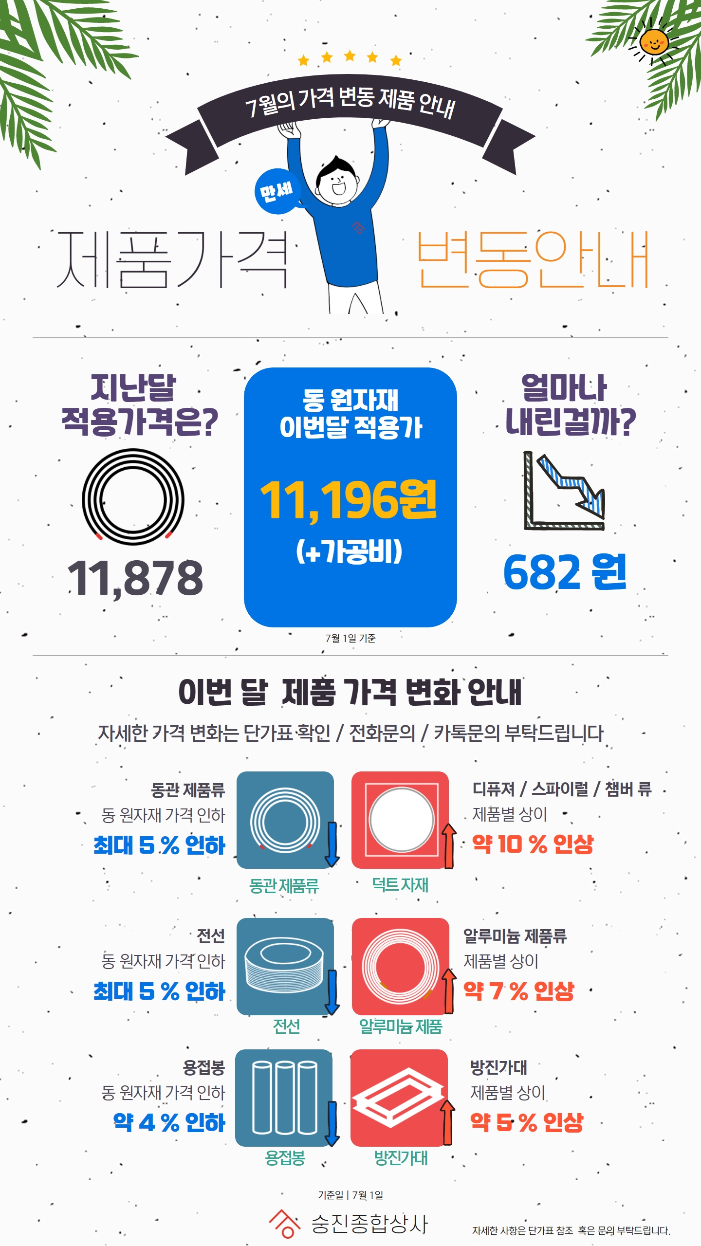 2021년 7월 동 제품 가격 변동 안내 : 공지사항