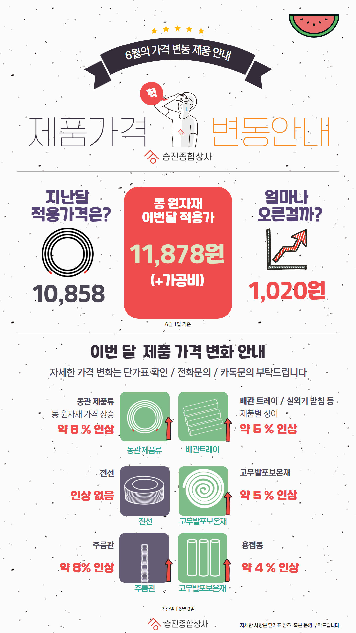 2021년 6월 동 제품 가격 변동안내 (6월 3일 수정) : 공지사항