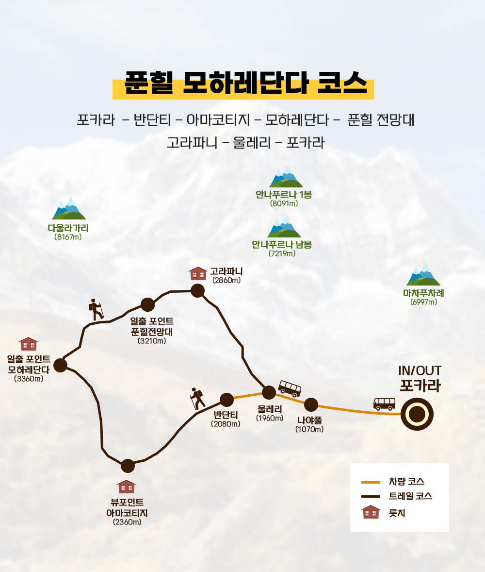 [풀패키지] 고산병 걱정없는 네팔 푼힐&모하레단다 쉬운 일출 트레킹 8일