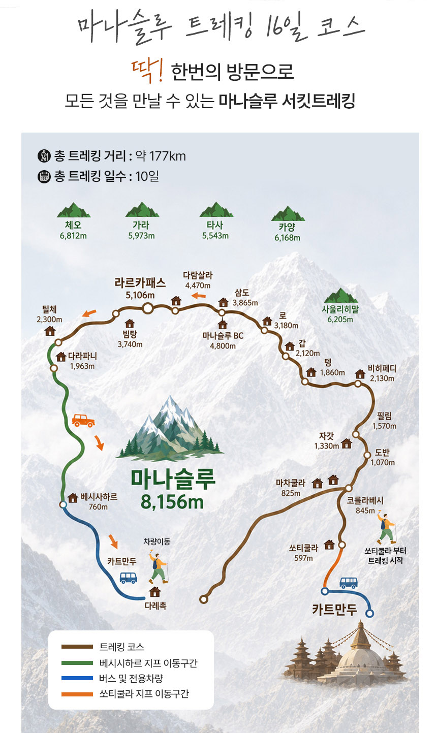 마나슬루 트레킹 지도