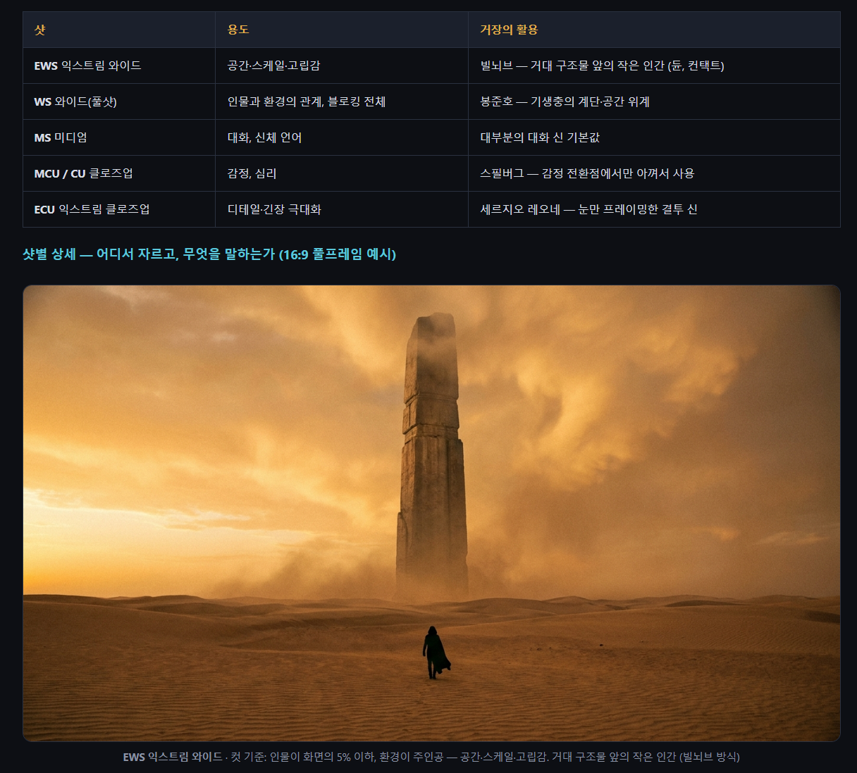 언리얼 시네마틱 가이드 — 샷 타입별 용도와 거장의 활용 (실제 교육자료 일부)