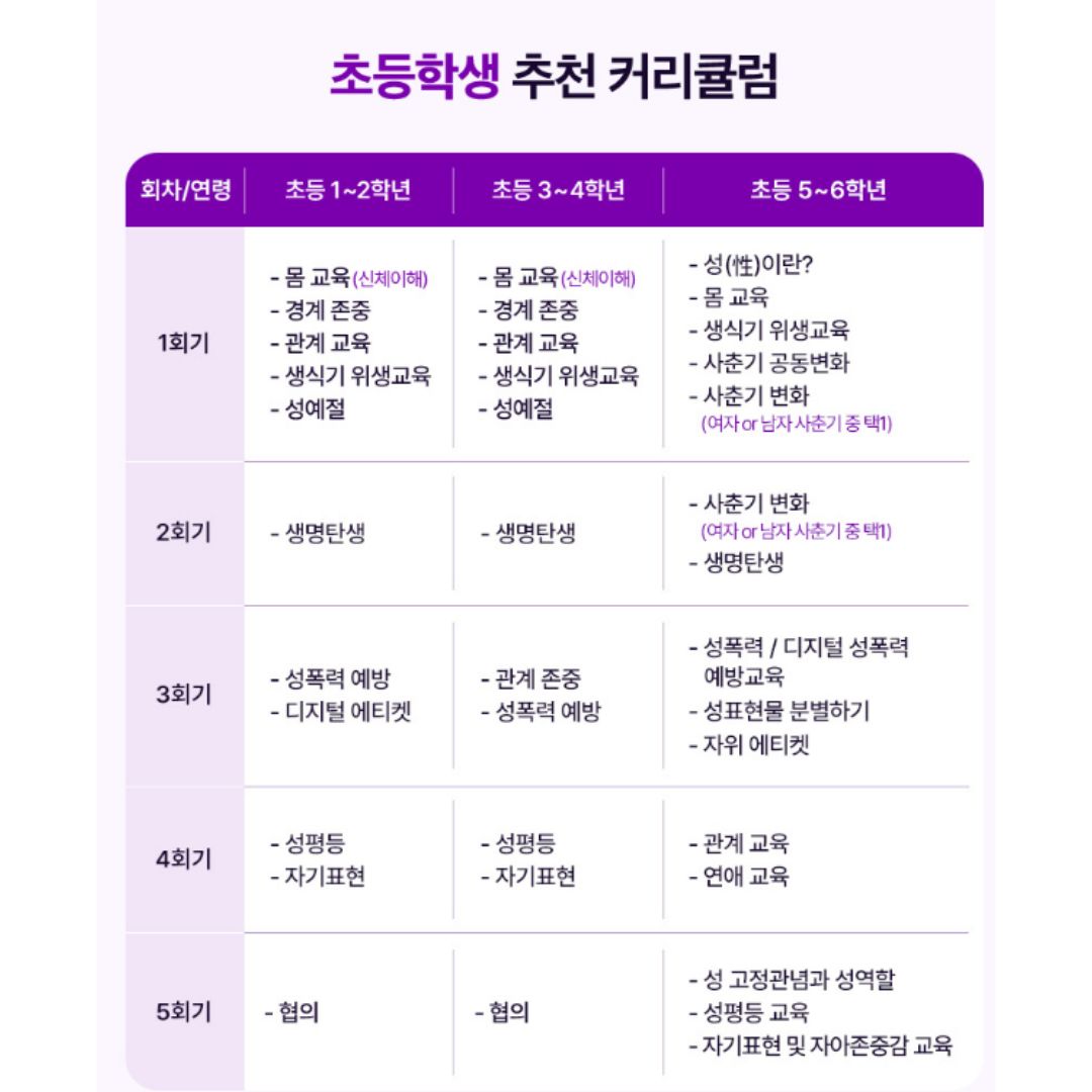 프리미엄 소그룹 성교육