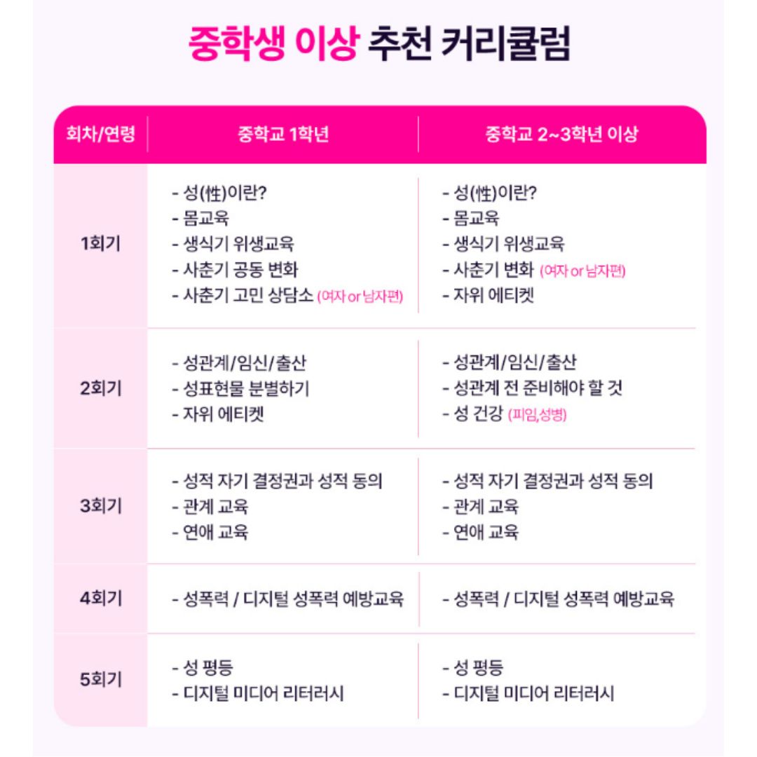 프리미엄 소그룹 성교육