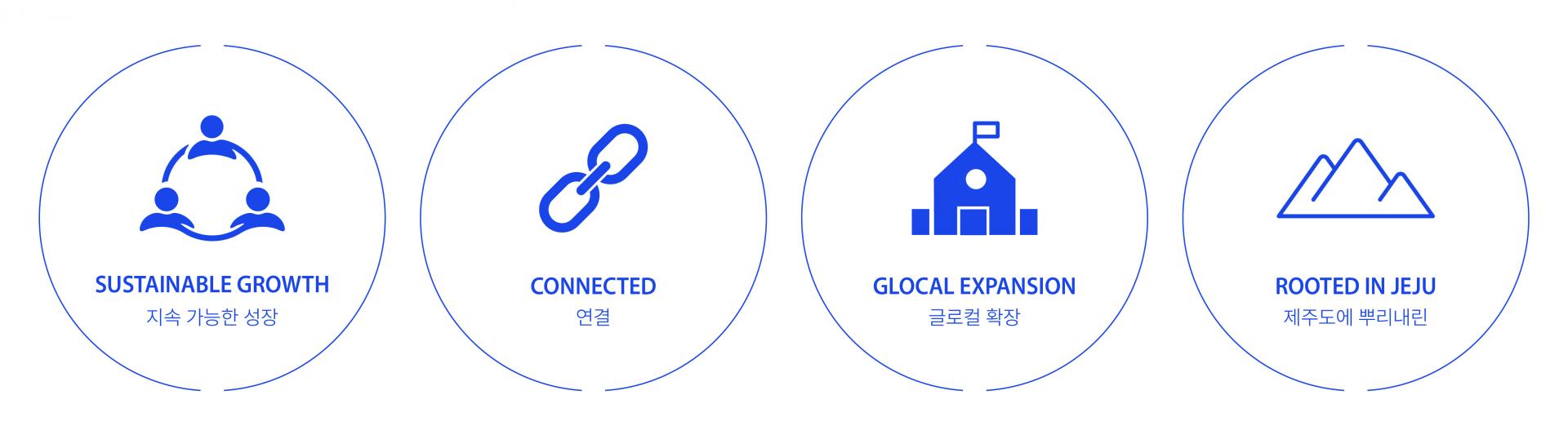 제주대학교 글로컬대학 CI