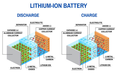 lithium cathode