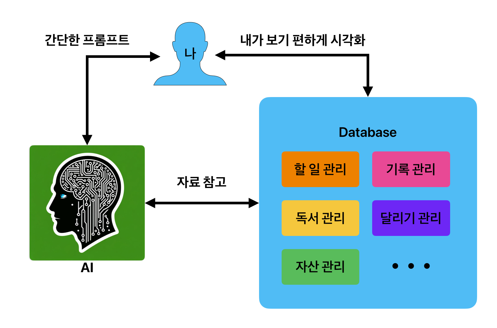 사용자 추가 이미지