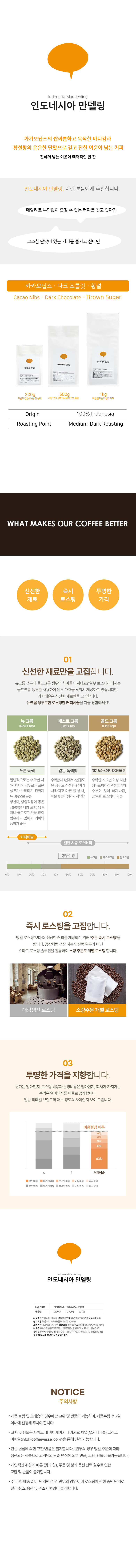 인도네시아 만델링