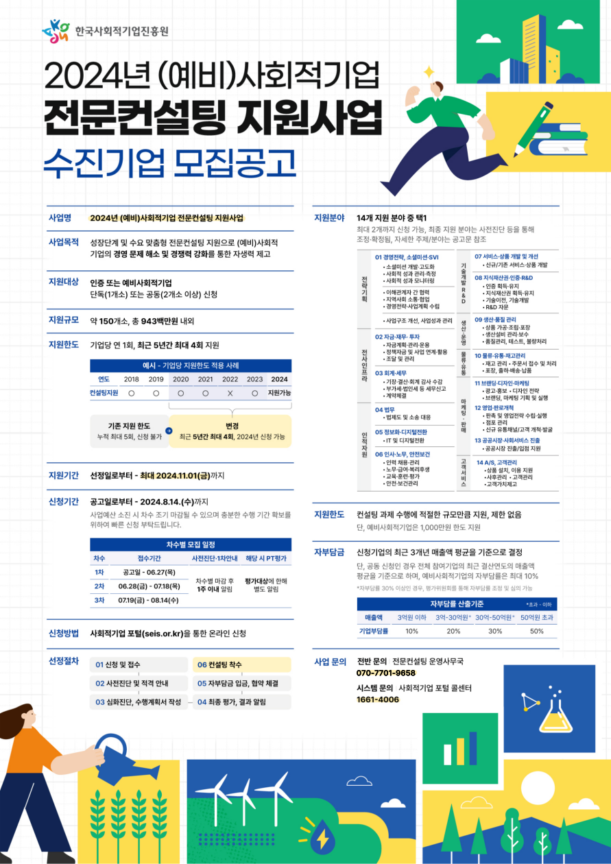 한국사회적기업진흥원] 2024년 사회적기업 전문컨설팅 지원사업 수진기업 모집 : 시민사회단체연대회의 | 시민사회 다양한 활동소식들