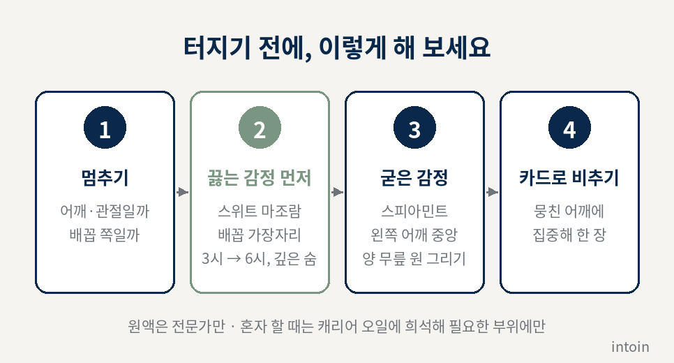 멈추기, 스위트 마조람, 스피아민트, 카드로 비추기 네 단계 안내도 멈추기, 스위트 마조람, 스피아민트, 카드로 비추기 네 단계 안내도