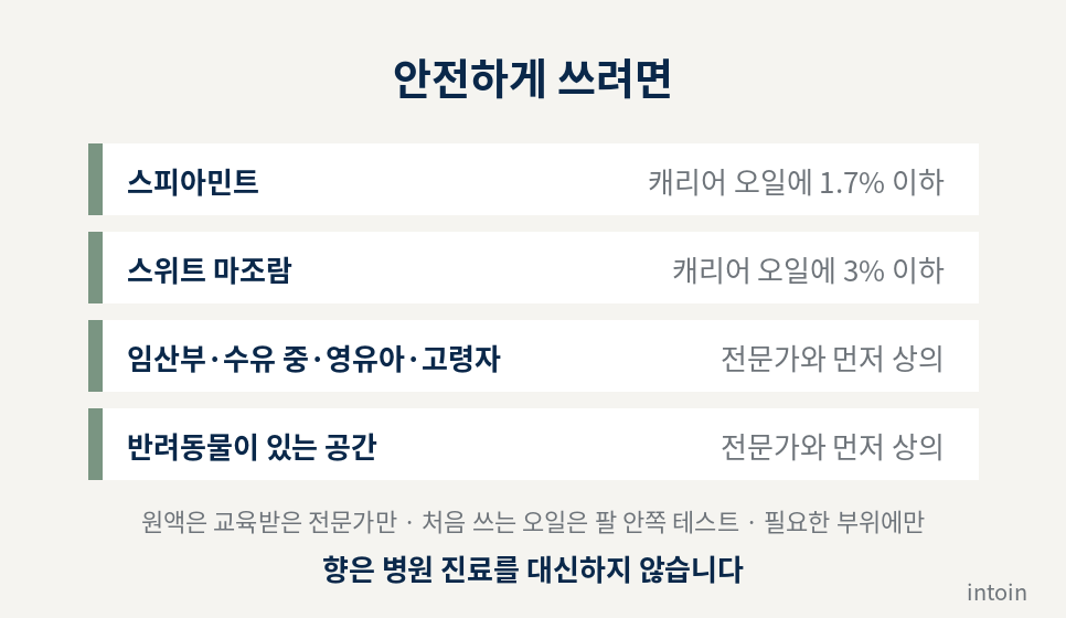 스피아민트 1.7% 이하, 스위트 마조람 3% 이하 희석 기준과 주의 대상 안내 카드 스피아민트 1.7% 이하, 스위트 마조람 3% 이하 희석 기준과 주의 대상 안내 카드