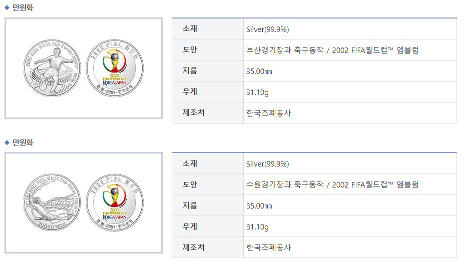 (썸네일수정중)2002 FIFA 월드컵 축구대회 기념 주화