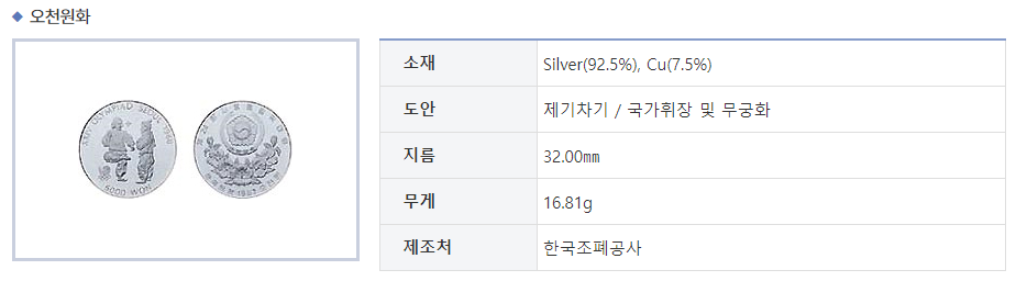 1988년 제24회 서울올림픽대회 기념 오천원화 제기차기 1/2oz