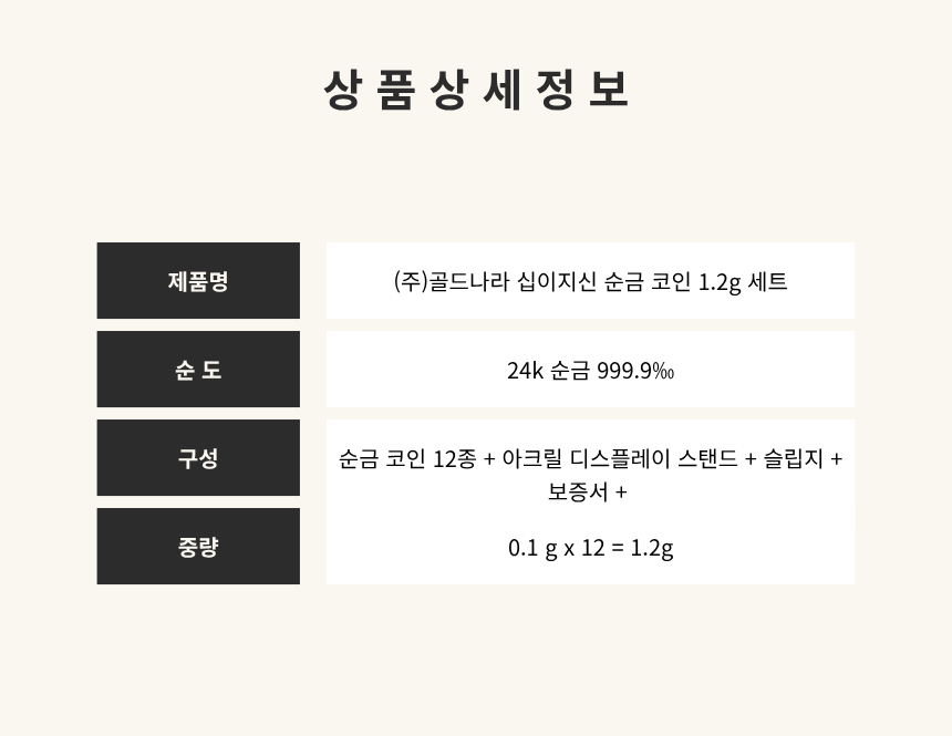 [출시기념특가][현금영수증발행가능가]행운의 십이지신 코인 세트