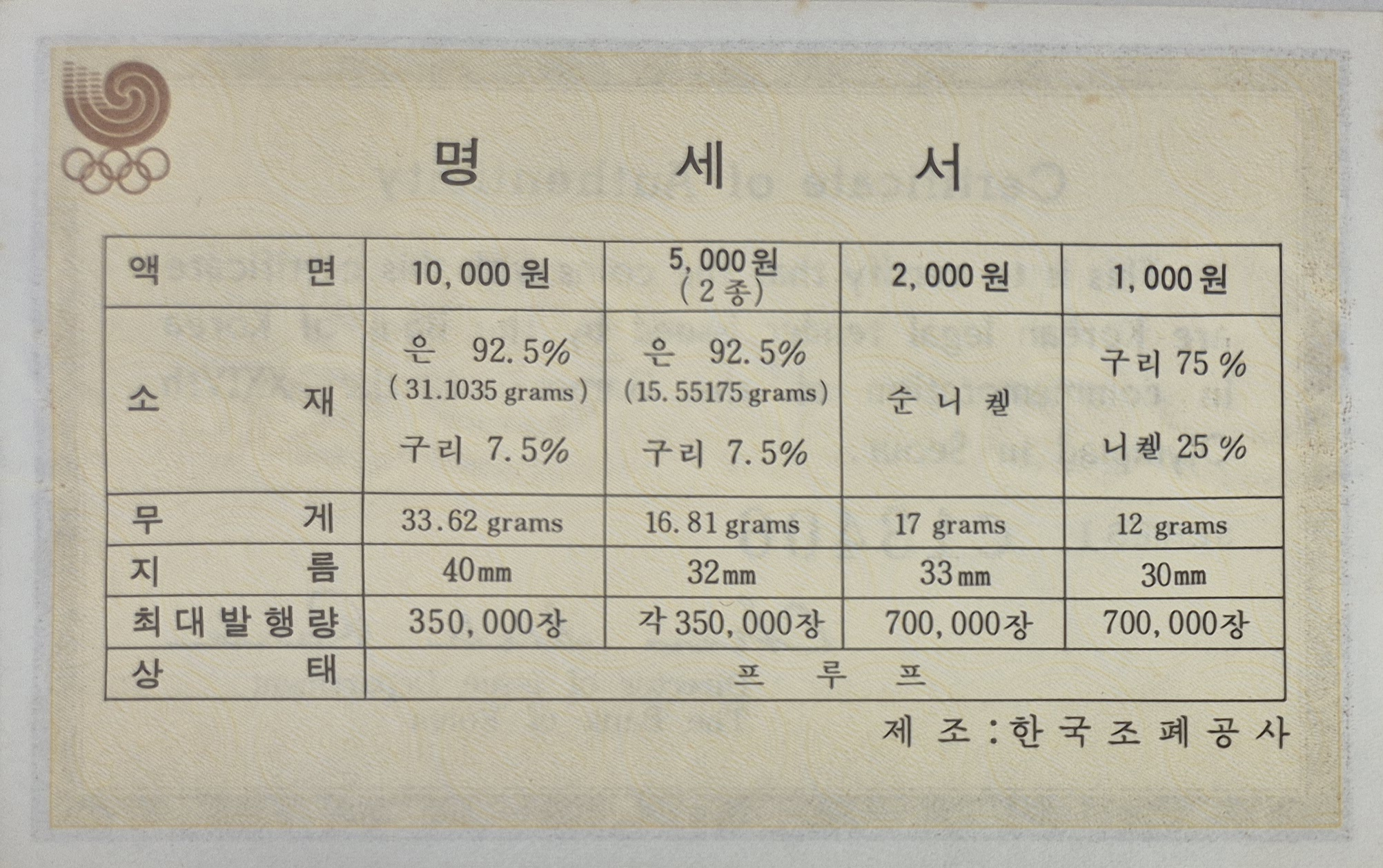 1988년 제24회 서울올림픽대회 기념 주화 (2차분) - 배구