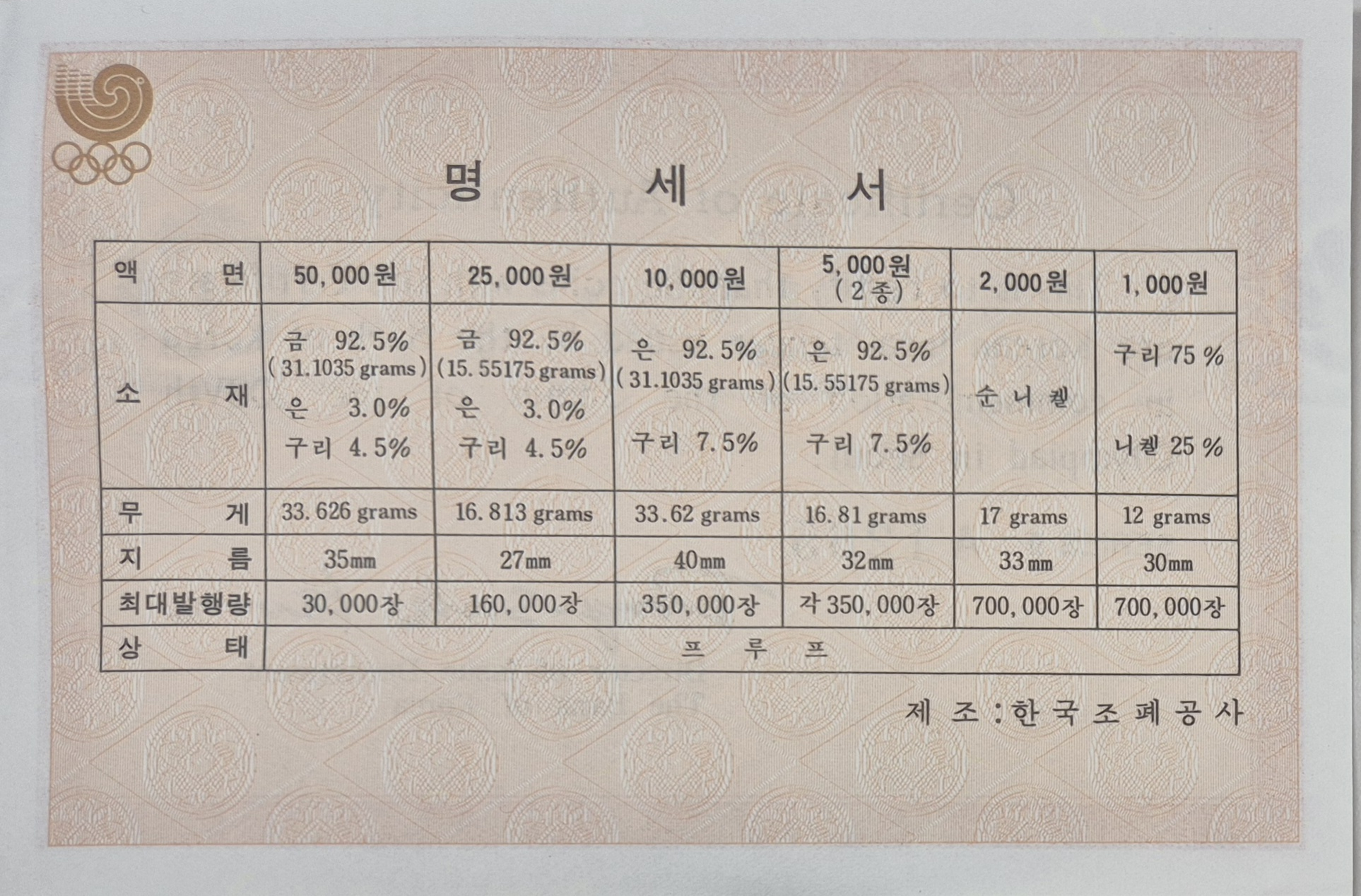 1988년 제24회 서울올림픽대회 기념주화 (4차 7종)-남대문,널뛰기