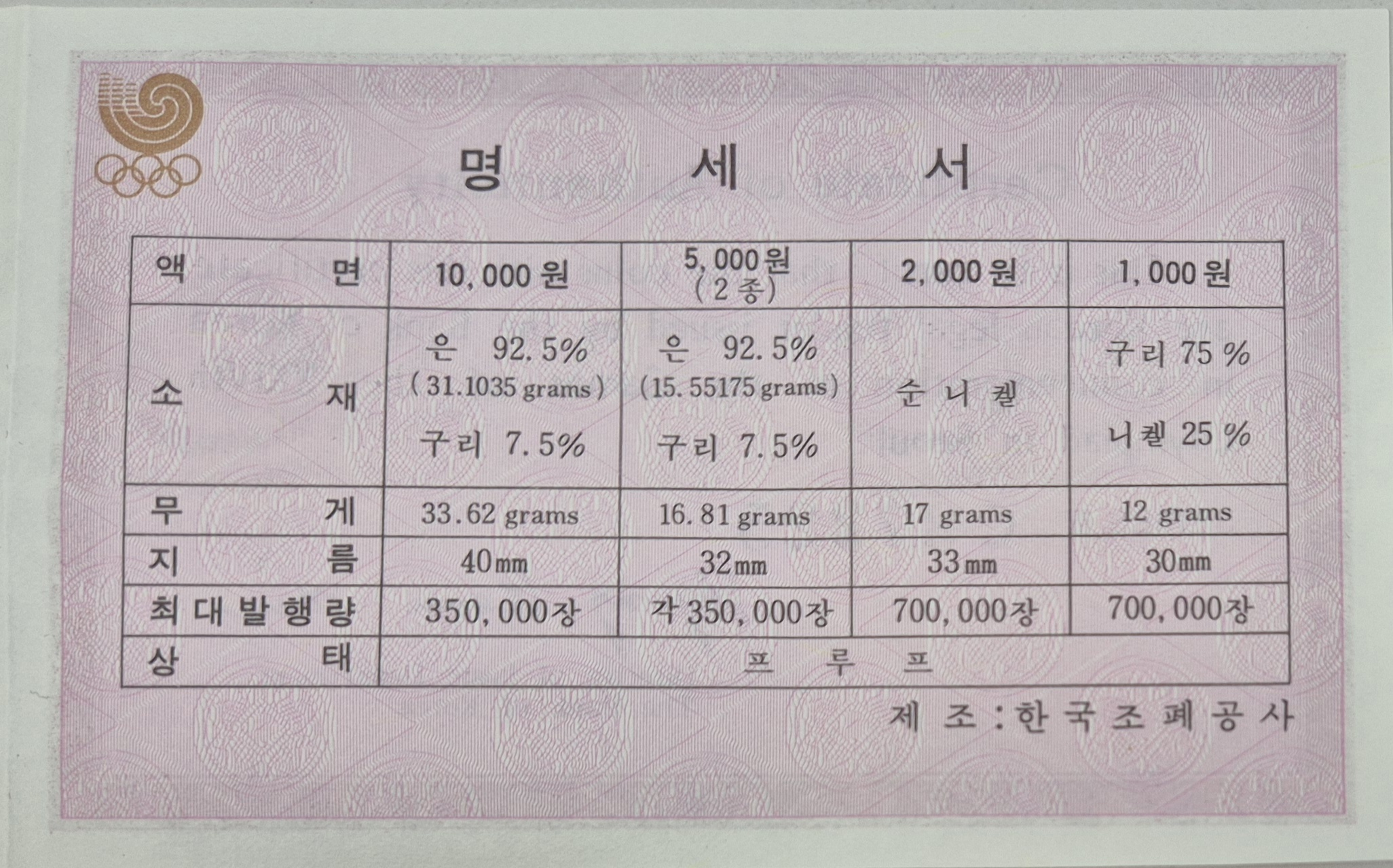 1988년 제24회 서울올림픽대회 기념 주화 (3차분) - 다이빙