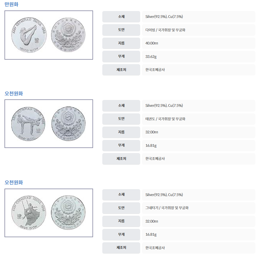 1988년 제24회 서울올림픽대회 기념 주화 (3차분) - 다이빙