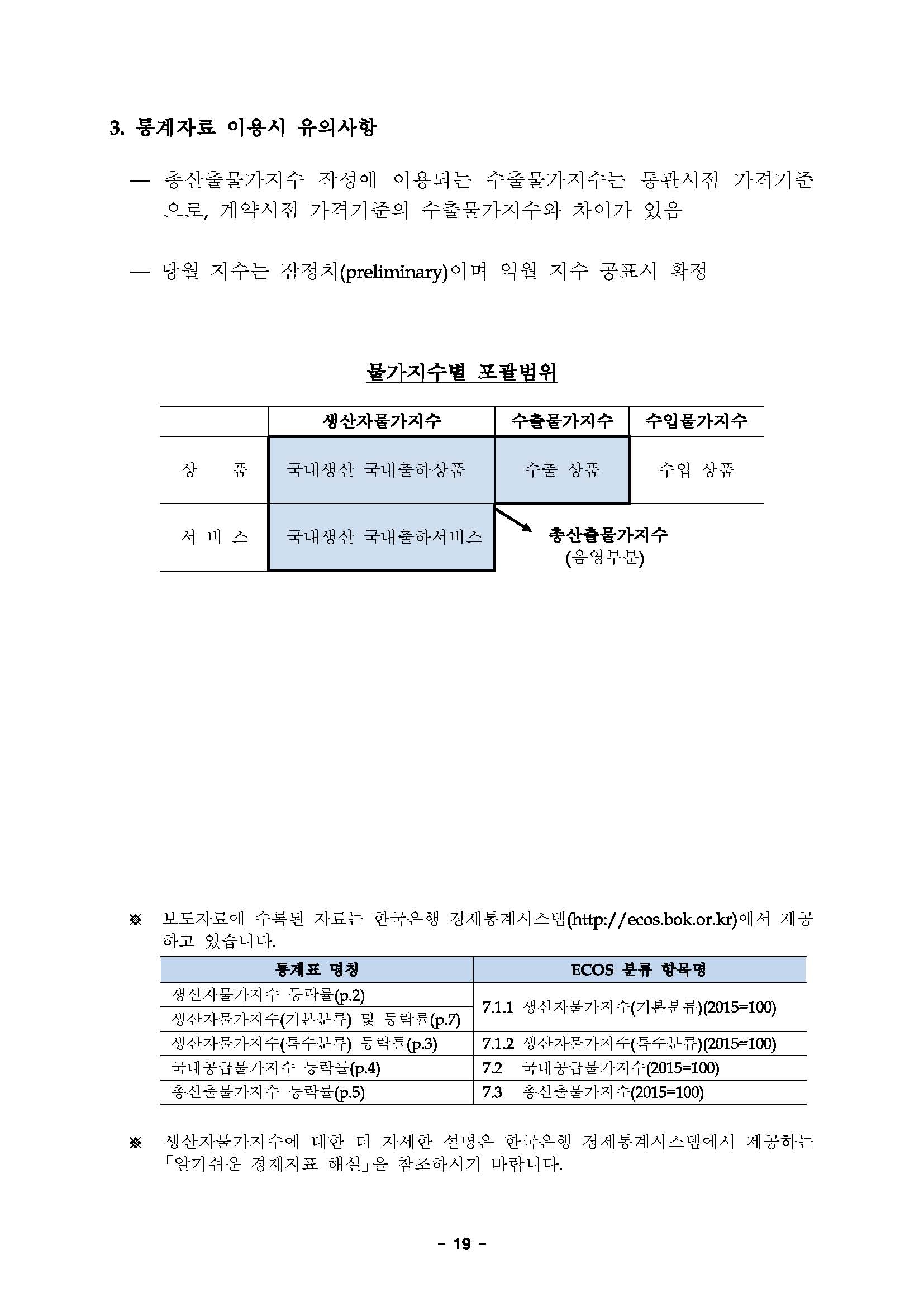 보도자료-한국은행] 생산자물가지수 - 2020년 1월 - : 골드나라 공지사항