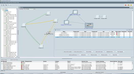 PacketLight - LightWatch NMS/EMS