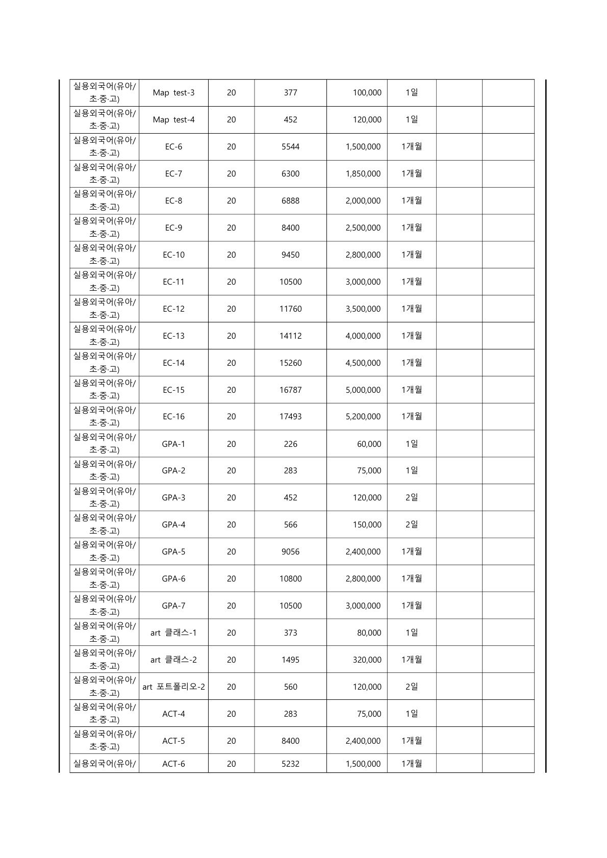 교습비 게시표(에듀아고라학원)_8.jpg