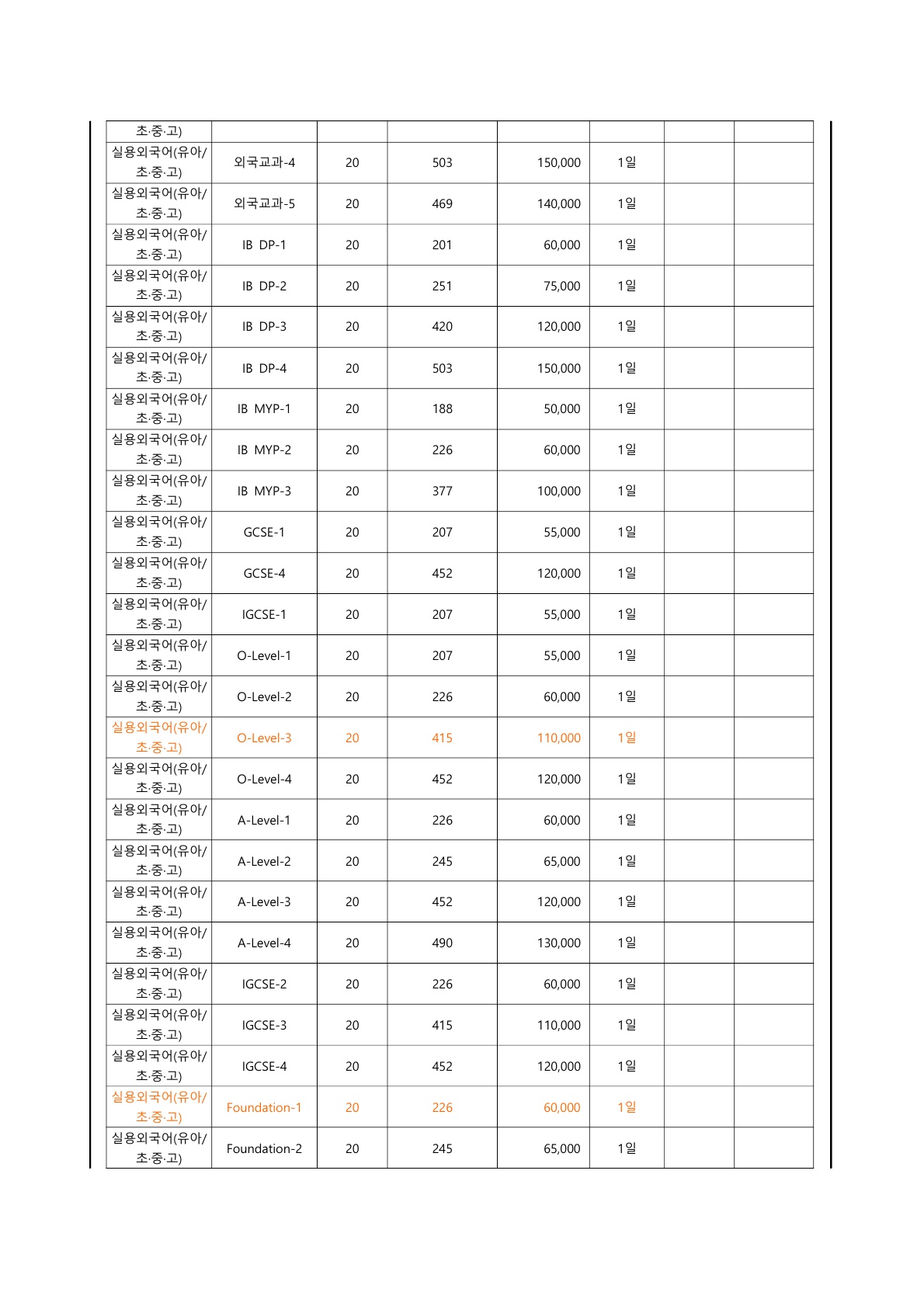 교습비 게시표(에듀아고라학원)_5.jpg