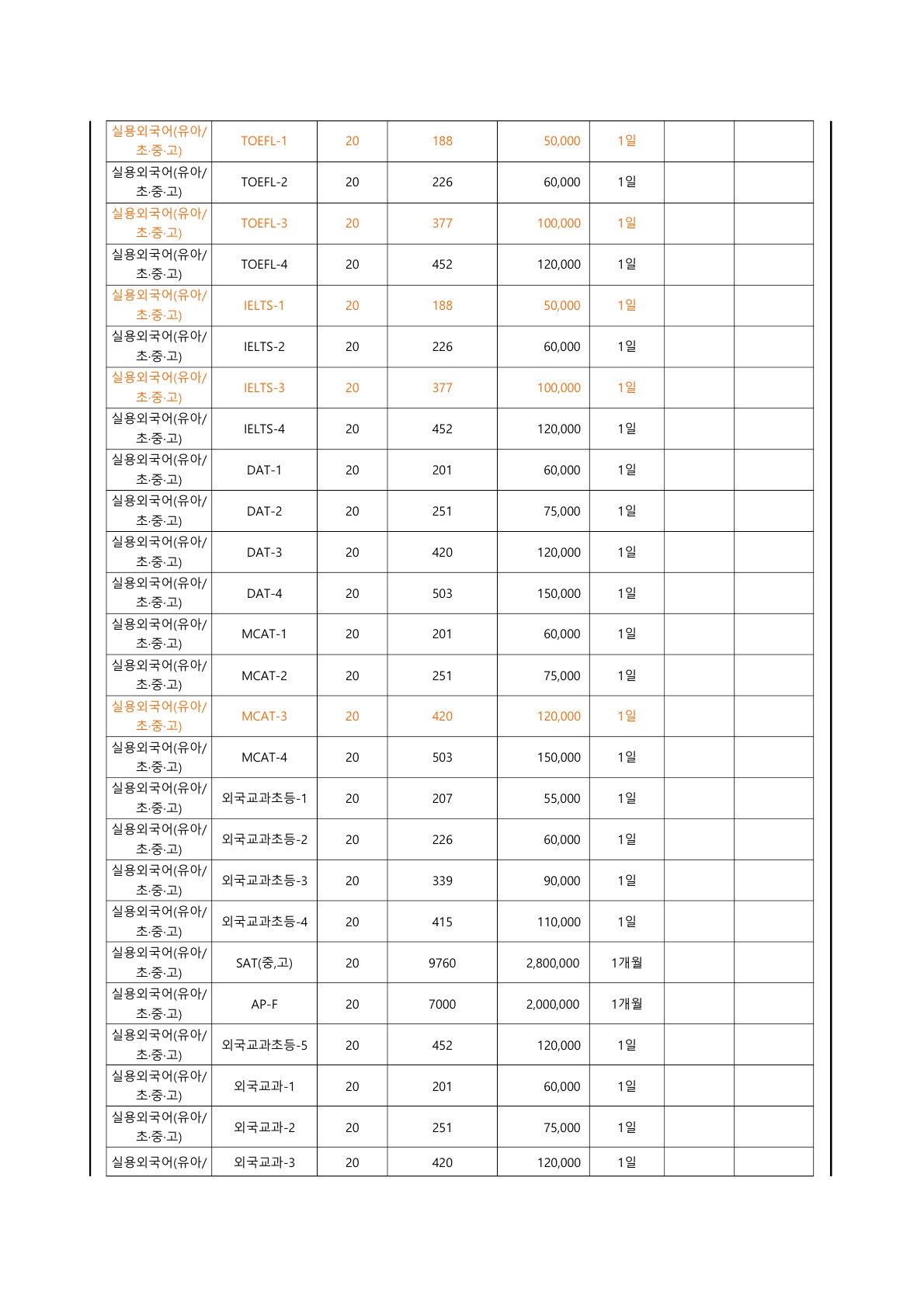 교습비 게시표(에듀아고라학원)_4.jpg
