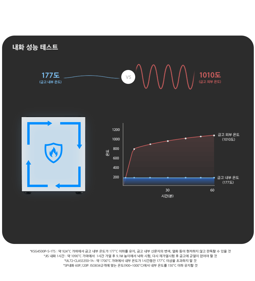 범일금고 스마트모듈금고 우드에디션 MODU50FXWD