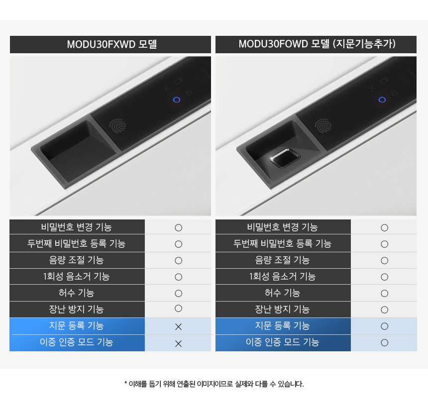 범일금고 스마트모듈금고 MODU30FXWD 우드패널 화이트금고