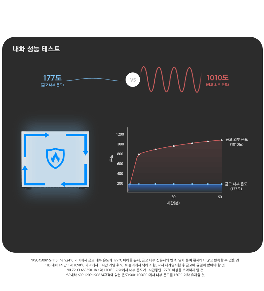 범일금고 스마트모듈금고 MODU30FXWD 우드패널 화이트금고