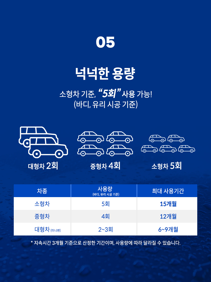 소프트99 글라코 퀵타입 불소피막 유리발수 코팅제 50ml (G-68)SOFT99 소프트99 레인드롭 바주카 슈팅 300ml W526X 습식 광택 코팅제