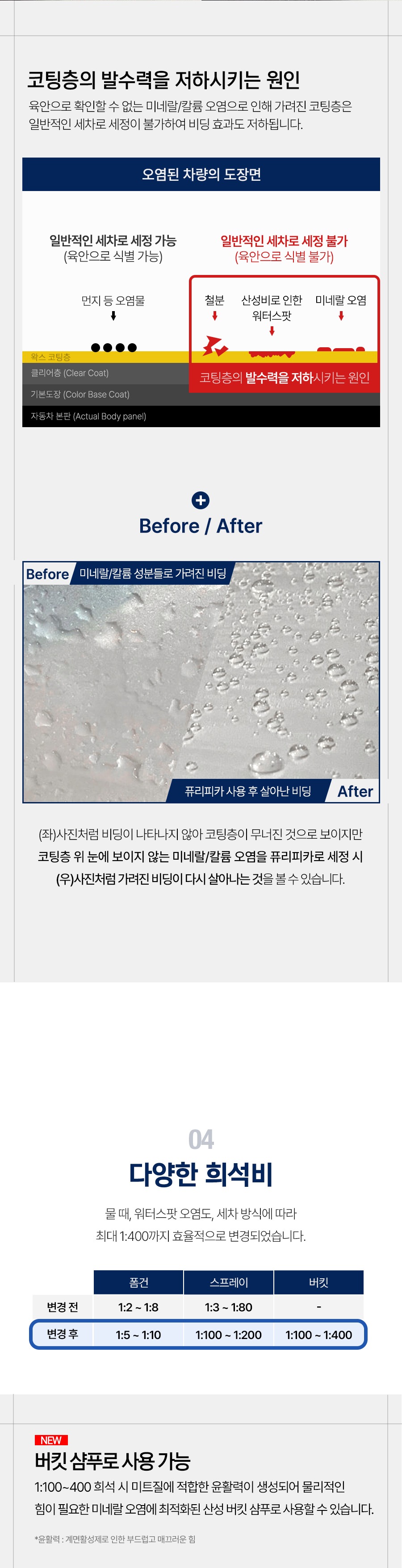 마프라 라보코스메티카 물때제거샴푸 - 퓨리피카 1000ml
