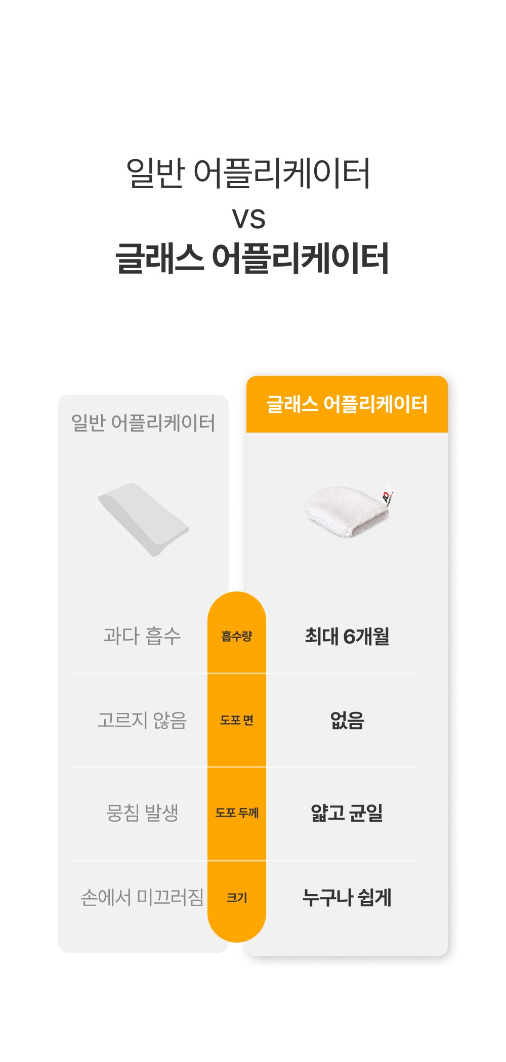 AD 신형 레펠 50ml 유리 발수 코팅제 + AD 글래스 어플리케이터 2pack