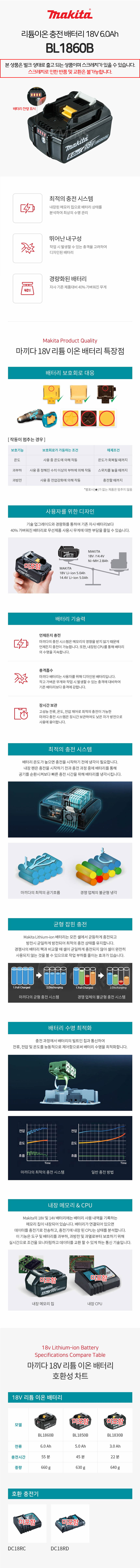 마끼다 배터리, 충전기 모음