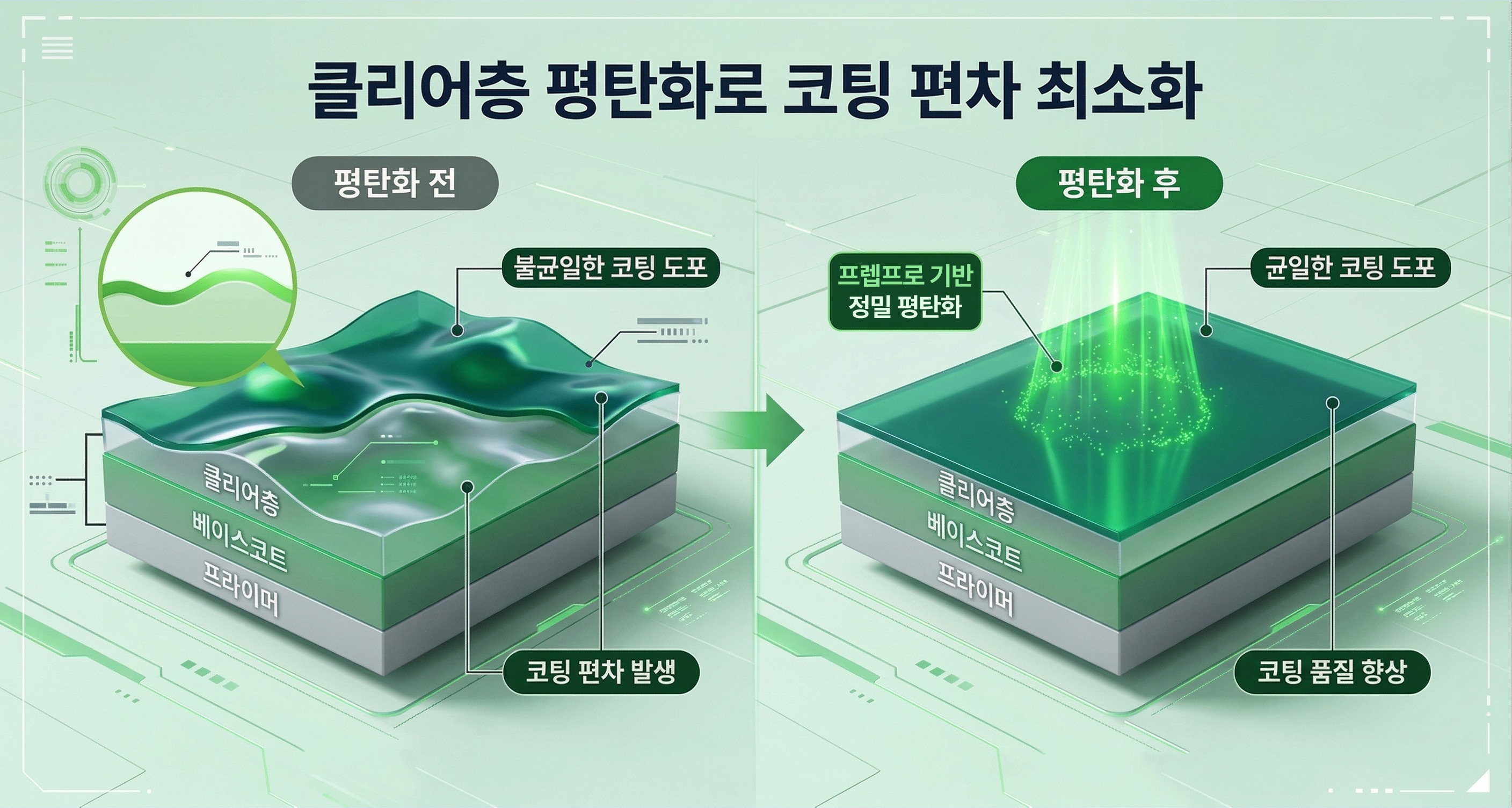 루미너스 프렙프로 500ml 유분&잔여물 제거제