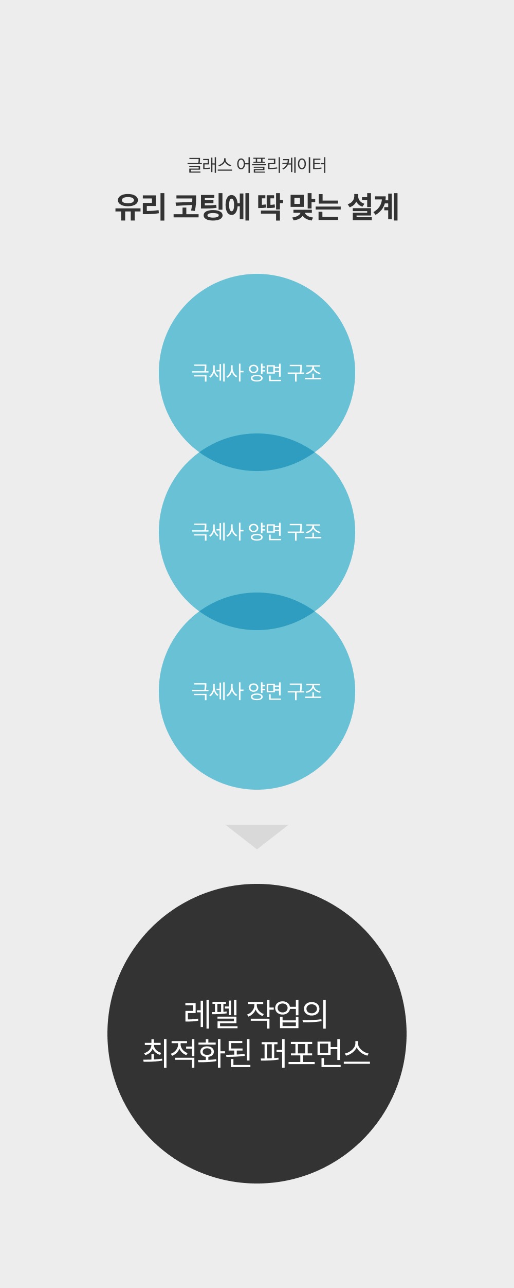 AD 신형 레펠 50ml 유리 발수 코팅제 + AD 글래스 어플리케이터 2pack
