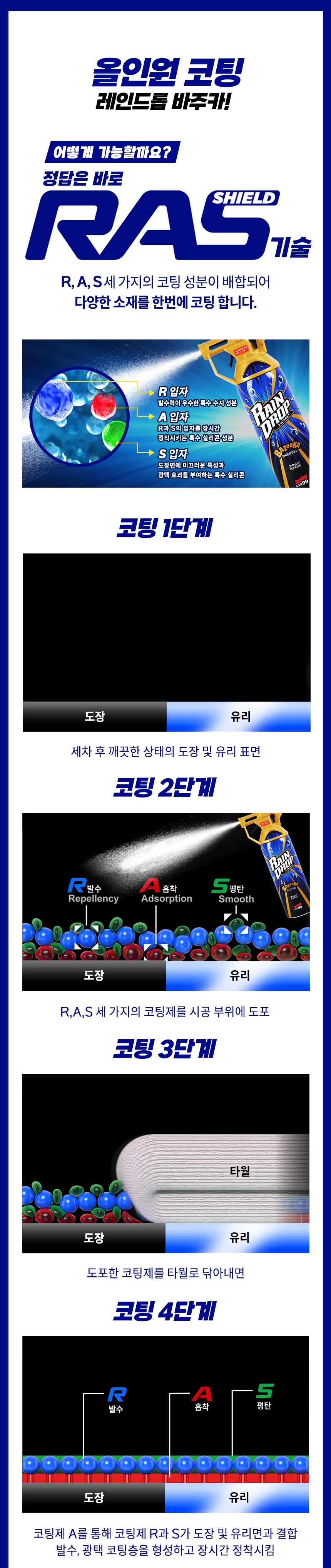 소프트99 글라코 퀵타입 불소피막 유리발수 코팅제 50ml (G-68)SOFT99 소프트99 레인드롭 바주카 슈팅 300ml W526X 습식 광택 코팅제