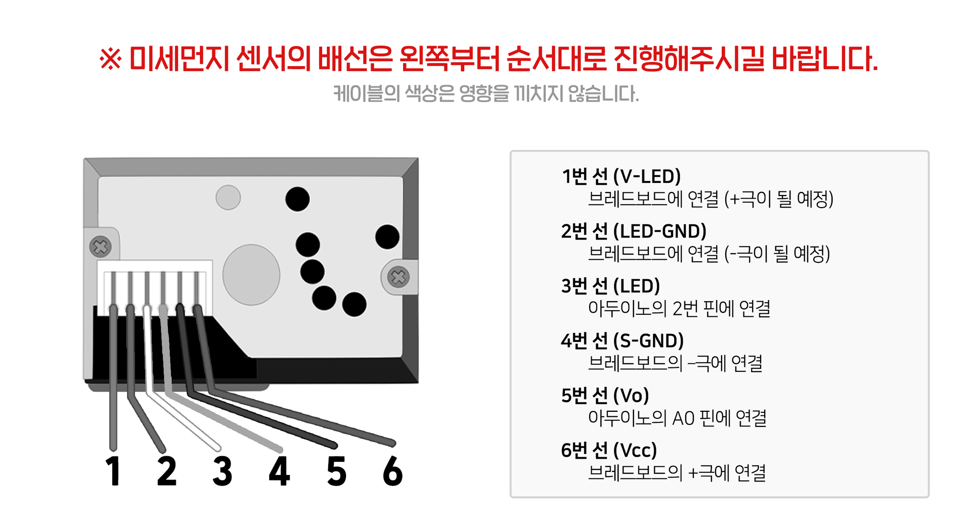 Lcd 화면에 온습도/미세먼지 수치가 0으로 뜹니다. : 코딩교육키트 자주묻는질문