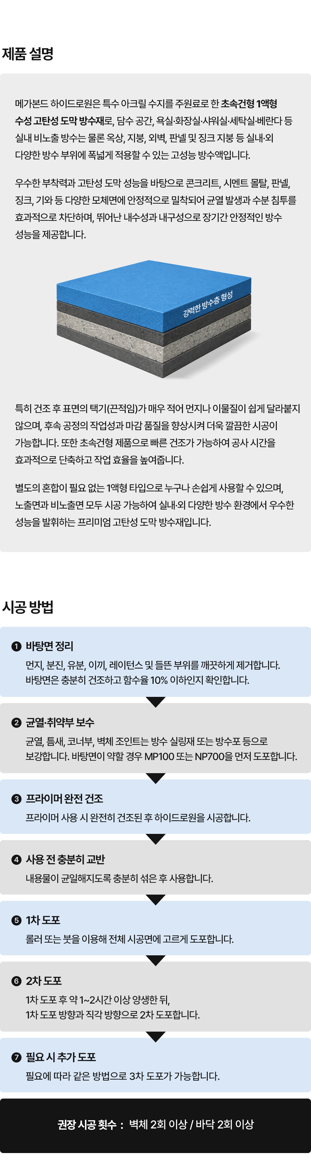 메가본드 하이드로원 16kg 방수액 탄성도막