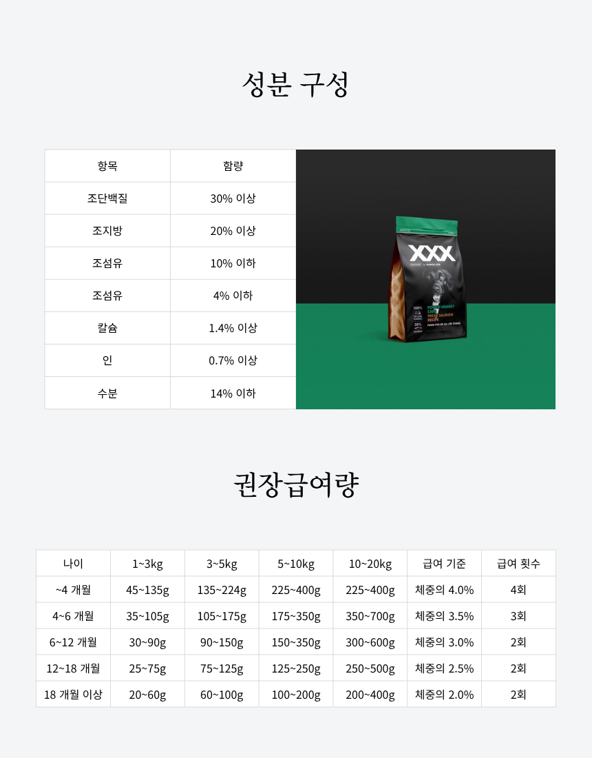 강아지 다이어트 저지방 체중조절 사료 핫듀드 1kg 20개