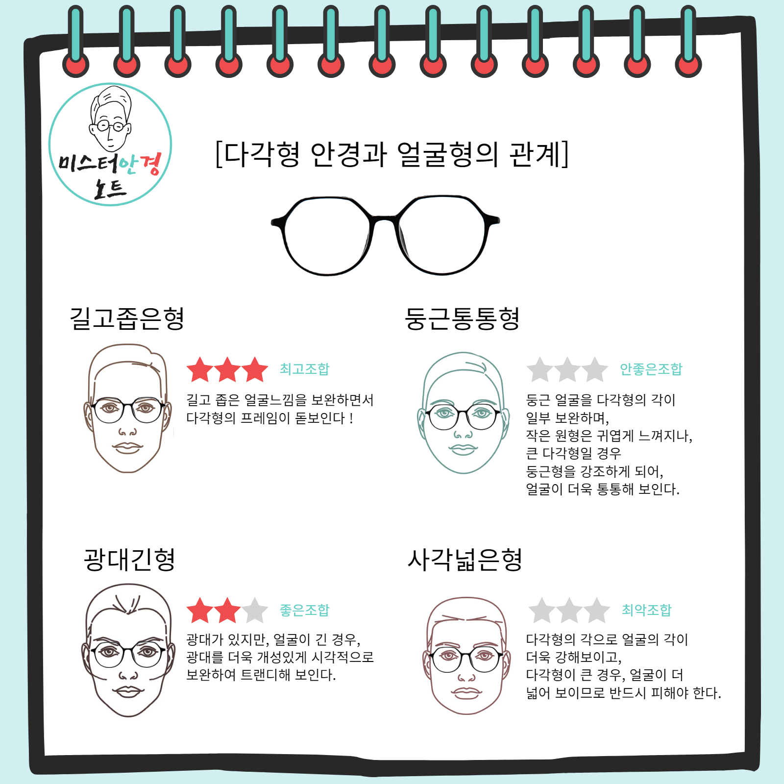 다각형 안경과 얼굴형의 관계 : 미스터안경노트