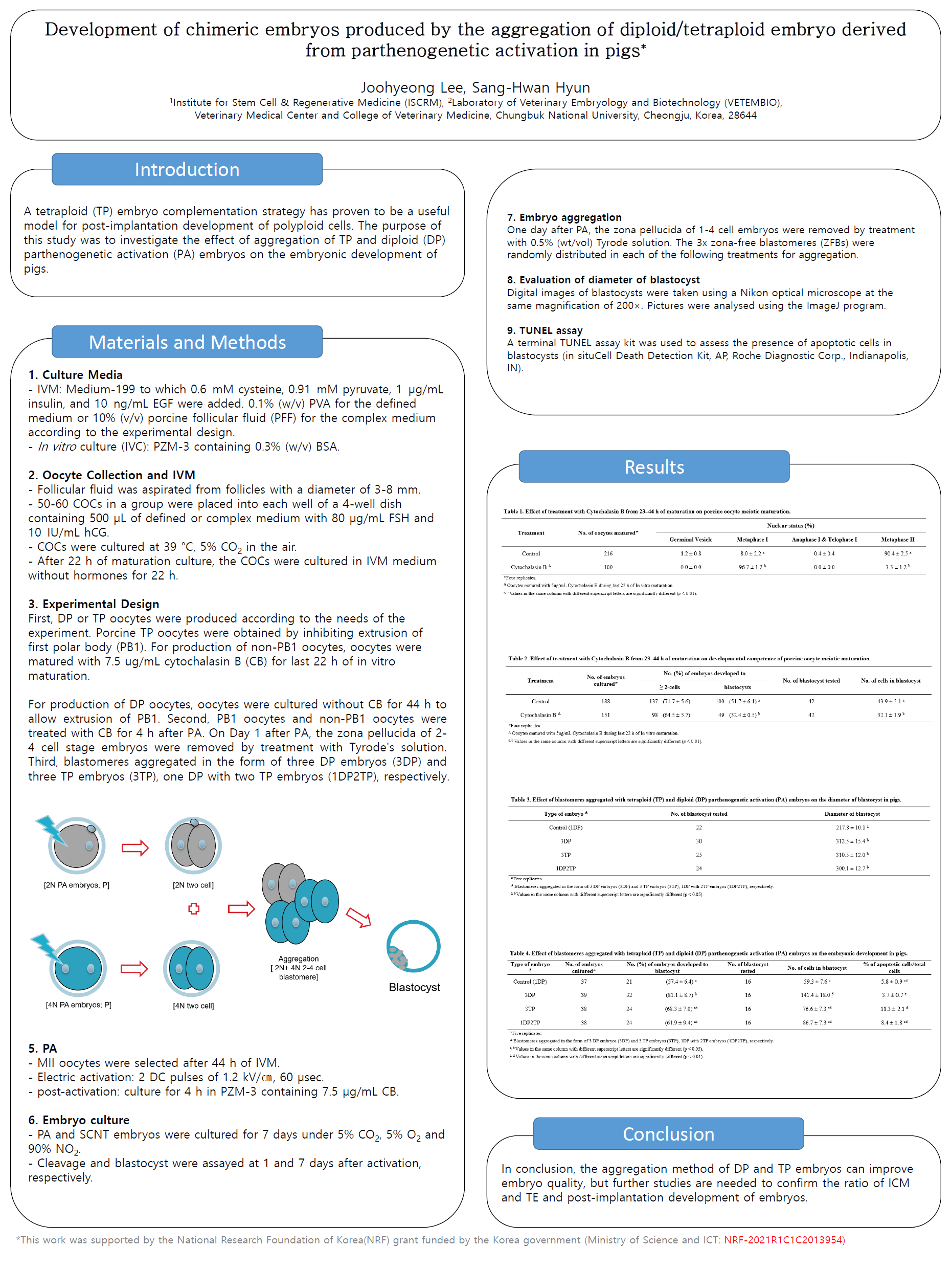[P 50] Development of chimeric embryos produced by the aggregation of ...