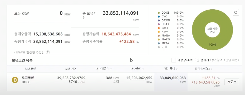 도지.png 코인으로 340억번 롤 전 프로게이머.jpg