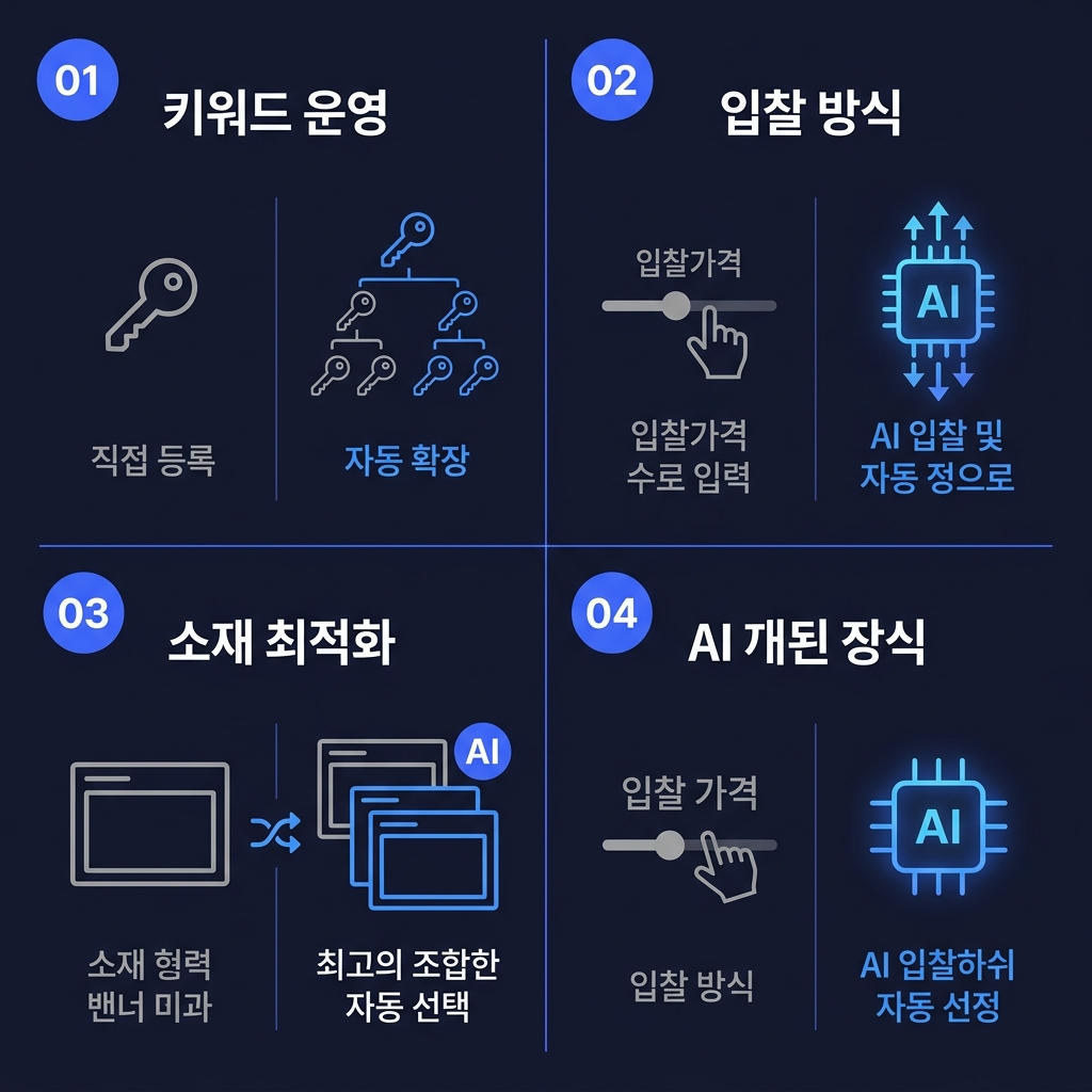 네이버 부스트광고 진행 방식