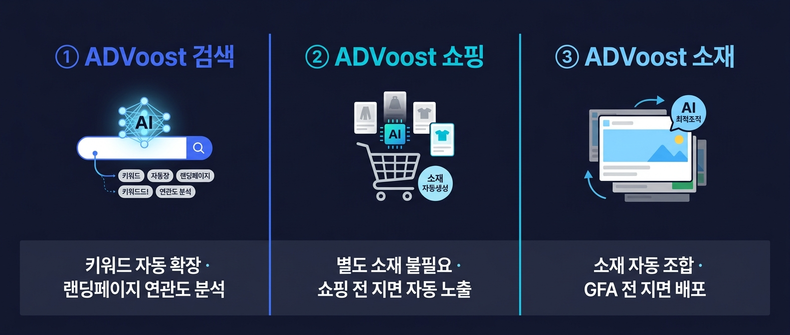 네이버 부스트 광고 소개