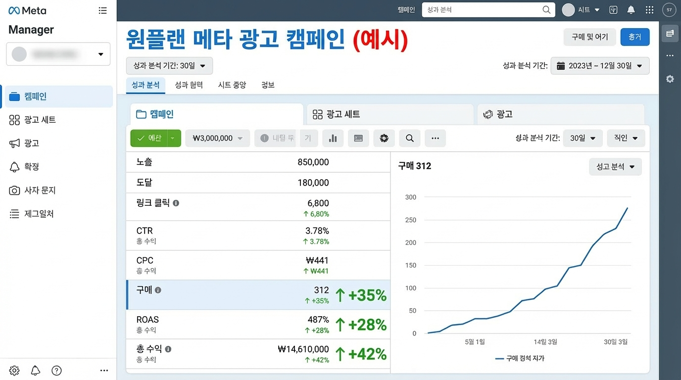 메타 광고 대시보드