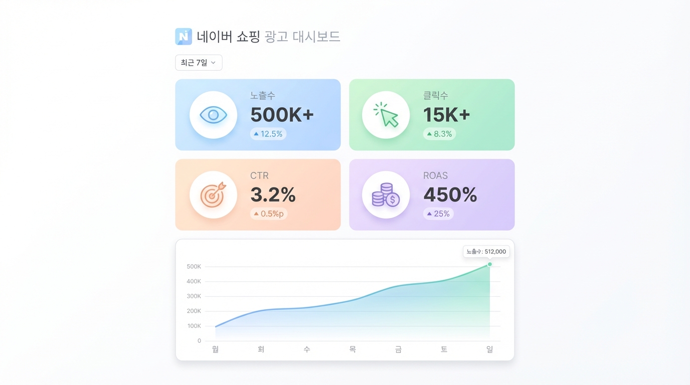 구글 애널리틱스 연동 및 대시보드