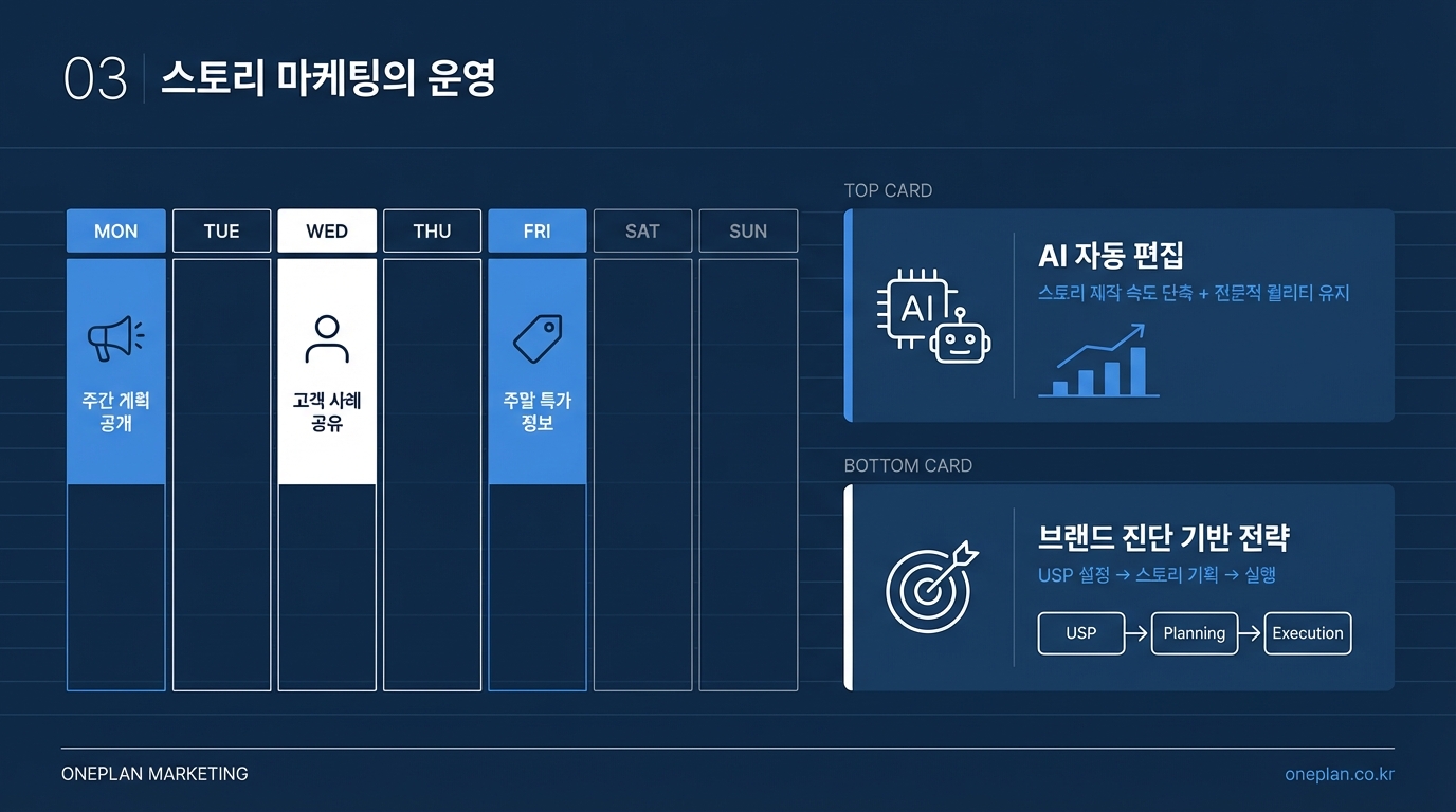 인스타그램 스토리 마케팅 원플랜