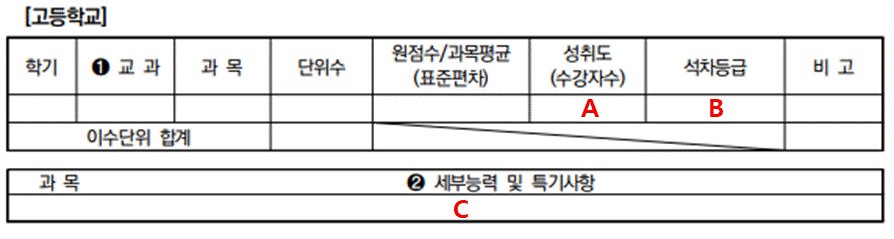 중학생 학습전략] 대입은 학생부가 중요하다는데, 점수만 잘 받으면 되나요? : 전문가칼럼