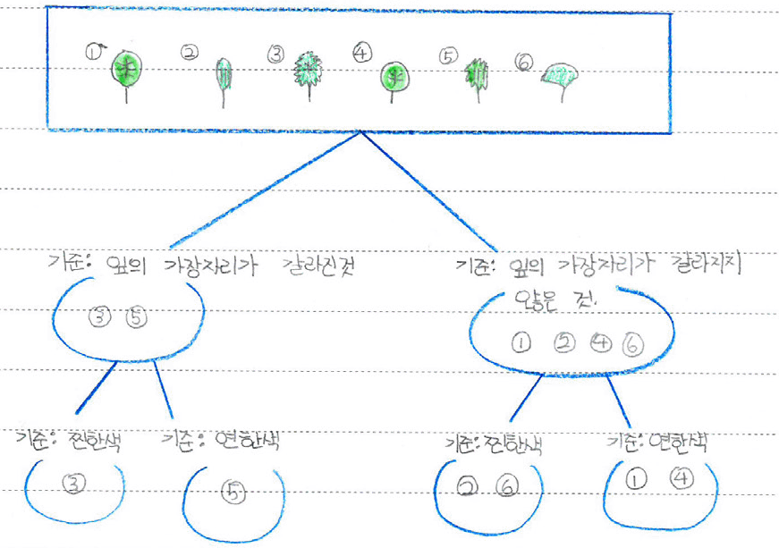 봄을 기다리며 씩씩하게 지내는 나무와 식물들 : Why브러리